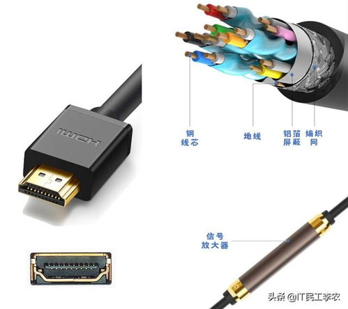 hdmi接口线 视频接口与视频线详解